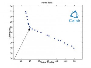 Designing wearables with CELBIT
